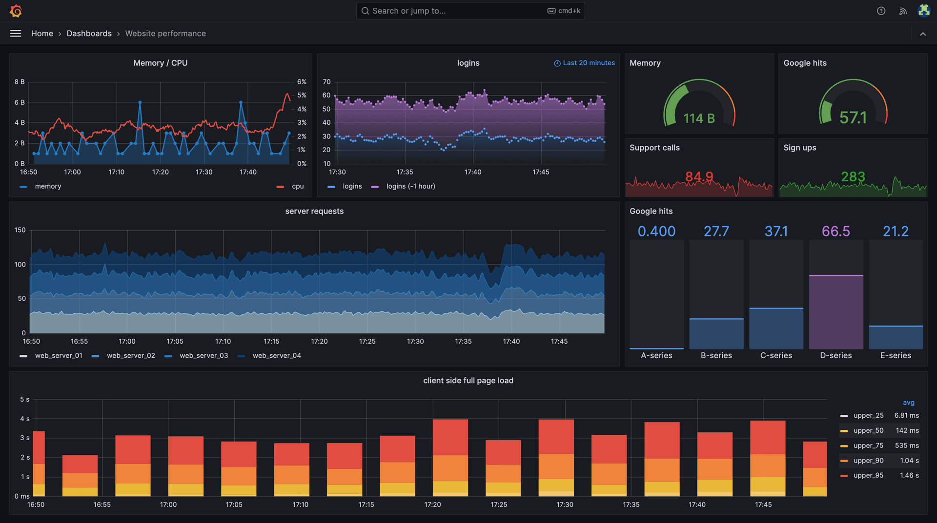 Grafana Monitoring with OSS Tools