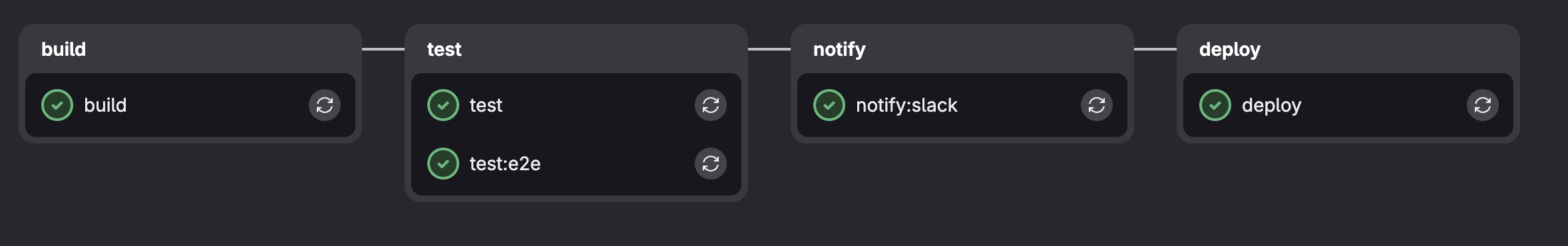 GitLab CI/CD pipeline