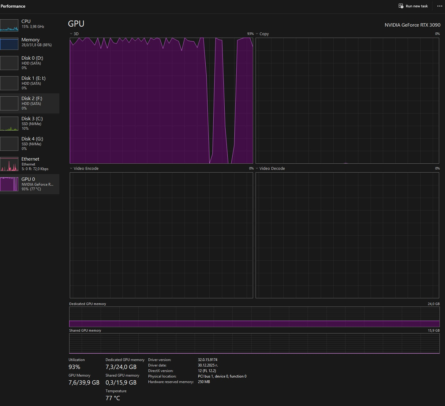 GPU usage