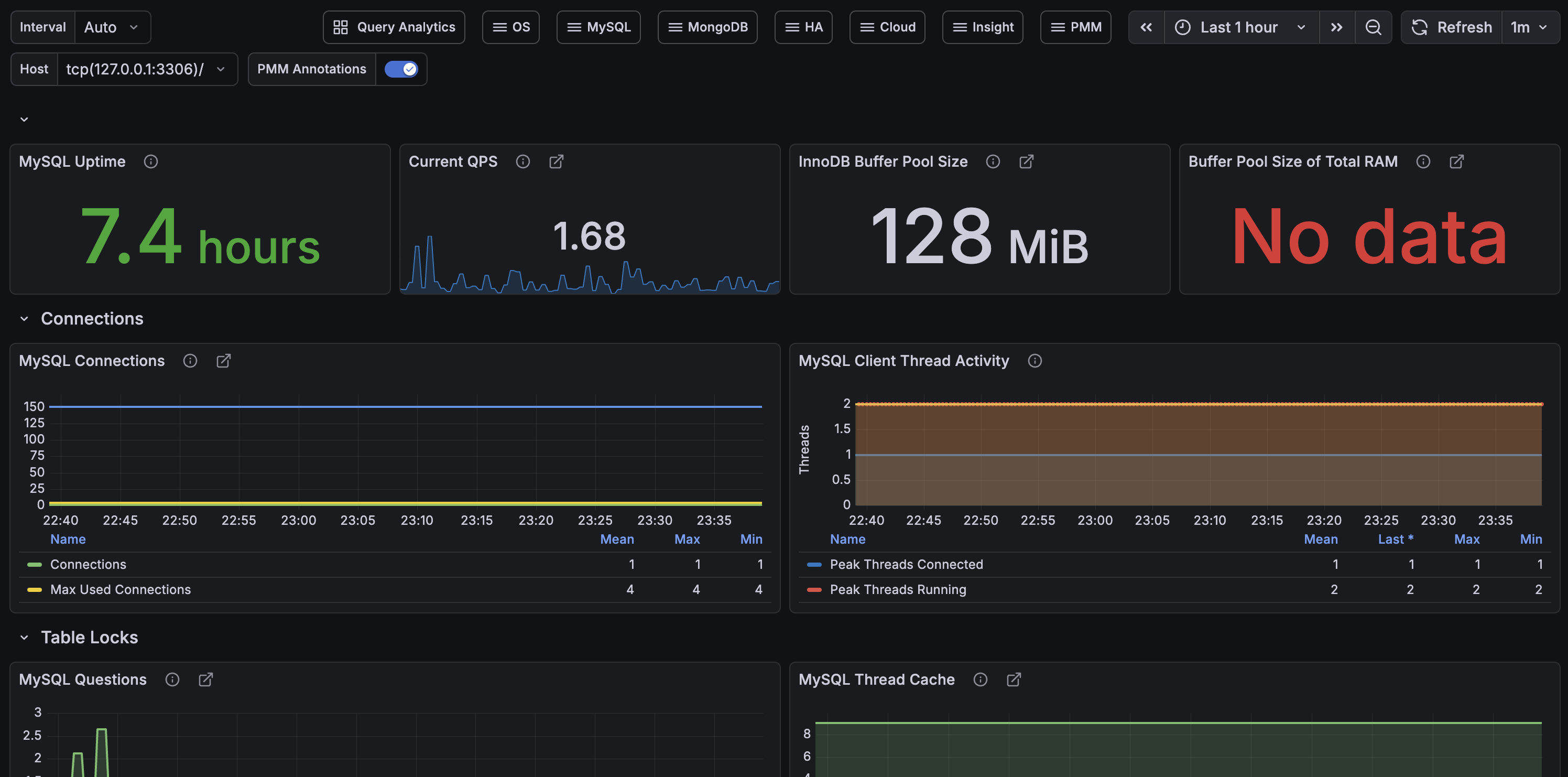 Grafana MySQL dashboard